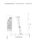 ANTI-FcRH5 ANTIBODIES AND IMMUNOCONJUGATES AND METHODS OF USE diagram and image