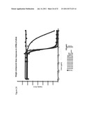 ANTI-FcRH5 ANTIBODIES AND IMMUNOCONJUGATES AND METHODS OF USE diagram and image