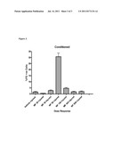 (6S)-5-METHYLTETRAHYDROFOLIC ACID FOR THERAPY OF TISSUE INJURY diagram and image