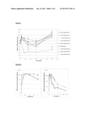 ABSORPTION OF THERAPEUTIC AGENTS ACROSS MUCOSAL MEMBRANES OR THE SKIN diagram and image