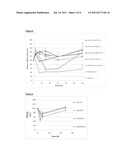 ABSORPTION OF THERAPEUTIC AGENTS ACROSS MUCOSAL MEMBRANES OR THE SKIN diagram and image