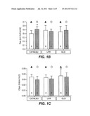 METHODS AND COMPOSITIONS FOR PREVENTING RADIATION-INDUCED PNEUMONITIS diagram and image