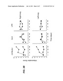 METHODS AND COMPOSITIONS FOR PREVENTING RADIATION-INDUCED PNEUMONITIS diagram and image