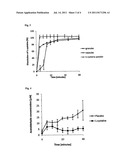 METHOD AND PREPARATION FOR BINDING ACETALDEHYDE IN SALIVA, THE STOMACH AND     THE LARGE INTESTINE diagram and image