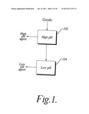 DECONTAMINATION METHODS FOR MEAT USING CARBONIC ACID AT HIGH PRESSURES diagram and image