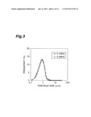 METHOD FOR PRODUCING COVERED PARTICLES diagram and image