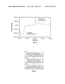 FORMATION OF PATTERNED MEDIA BY SELECTIVE ANODIC REMOVAL FOLLOWED BY     TARGETED TRENCH BACKFILL diagram and image