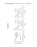 LOSS OF HETEROZYGOSITY OF THE DNA MARKERS IN THE 12Q22-23 REGION diagram and image