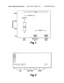 METHOD, PROCESS, AND KIT FOR CANCER DIAGNOSIS, PROGNOSIS, AND AFTERCARE diagram and image