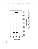METHODS OF DIAGNOSING ACUTE CARDIAC ALLOGRAFT REJECTION diagram and image