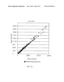 GENE EXPRESSION RELATED TO PREECLAMPSIA diagram and image