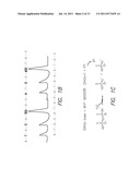 PH MEASUREMENT FOR SEQUENCING OF DNA diagram and image