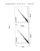 Multipotent Adult Stem Cells, Sources Thereof, Methods of Obtaining and     Maintaining Same, Methods of Differentiation Thereof, Methods of Use     Thereof and Cells Derived Thereof diagram and image