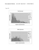 ARTIFICIAL IMMUNE SYSTEM: METHODS FOR MAKING AND USE diagram and image