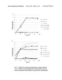 Non-sterile fermentation of bioethanol. diagram and image