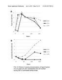 Non-sterile fermentation of bioethanol. diagram and image