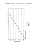 DETECTION OF HALOGENS diagram and image