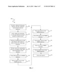 Multilayer Hard Mask diagram and image