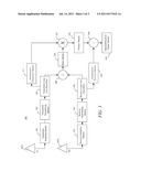 METHOD AND SYSTEM FOR RECEIVER NULLING USING COHERENT TRANSMIT SIGNALS diagram and image