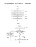 METHOD FOR SENDING AND RECEIVING PERSONAL INFORMATION BY USING MOBILE     TERMINAL diagram and image