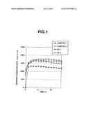 PROCESS FOR PRODUCING LOWER-HYDROCARBON AROMATIZATION CATALYST AND     LOWER-HYDROCARBON AROMATIZATION CATALYST diagram and image