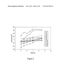 Biochar Production Method and Composition Therefrom diagram and image