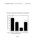 METHOD OF MODULATING CELL SURVIVAL AND REAGENTS USEFUL FOR SAME diagram and image