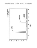 HEAT STABLE HYALURONIC ACID COMPOSITIONS FOR DERMATOLOGICAL USE diagram and image