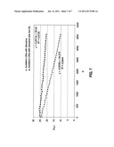 HEAT STABLE HYALURONIC ACID COMPOSITIONS FOR DERMATOLOGICAL USE diagram and image