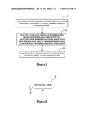 FUNCTIONALIZED LATEX POLYMER AND METHOD OF FORMING THE SAME diagram and image