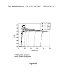 REDUCIBLE POROUS CRYSTALLINE HYBRID SOLID FOR THE SEPARATION OF MIXTURES     OF MOLECULES HAVING DIFFERENT DEGREES AND/OR A DIFFERENT NUMBER OF     UNSATURATIONS diagram and image