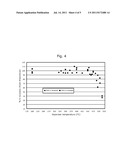 Vaporization and Transportation of Alkali Metal Salts diagram and image