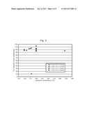 Vaporization and Transportation of Alkali Metal Salts diagram and image