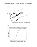 ARTERIAL-WALL STIFFNESS EVALUATION SYSTEM diagram and image
