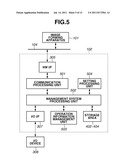 MANAGEMENT APPARATUS AND IMAGE FORMING APPARATUS MANAGEMENT METHOD diagram and image