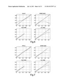 METHOD OF MODELLING A SUBTERRANEAN REGION OF THE EARTH BY PERFORMING A     BAYESIAN INVERSION diagram and image