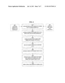 SYSTEM AND METHOD FOR USE OF PREDICTION MARKET DATA TO GENERATE REAL-TIME     PREDICTIVE HEALTHCARE MODELS diagram and image