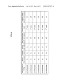 BIDDING MANAGEMENT METHOD AND SYSTEM USING BIDDING ATTRIBUTE INFORMATION diagram and image