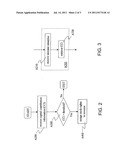 METHOD OF OPERATING A VENTURE BUSINESS diagram and image