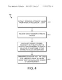 USING USER-ATTRIBUTE ONTOLOGIES TO CALCULATE USER-ANONYMITY DEGREES diagram and image