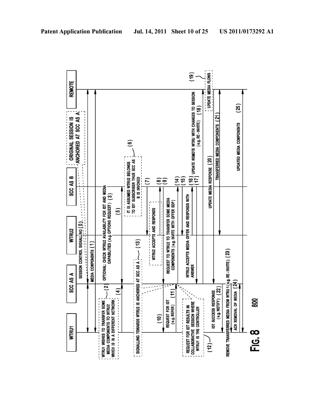 PUSH BASED INTER-OPERATOR INTER-DEVICE TRANSFER - diagram, schematic, and image 11