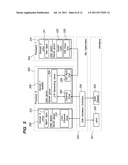 OFFLOAD STACK FOR NETWORK, BLOCK AND FILE INPUT AND OUTPUT diagram and image