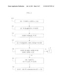 ESTABLISHMENT OF A PACKET COMMUNICATION BETWEEN A SERVER AND A SERVICE     ENTITY OF A RADIOCOMMUNICATION NETWORK diagram and image