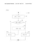 COMPUTER SYSTEM, METHOD FOR BOOTING A COMPUTER SYSTEM, AND METHOD FOR     REPLACING A COMPONENT diagram and image