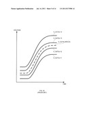 Nonlinear Driver Model For Multi-Driver Systems diagram and image