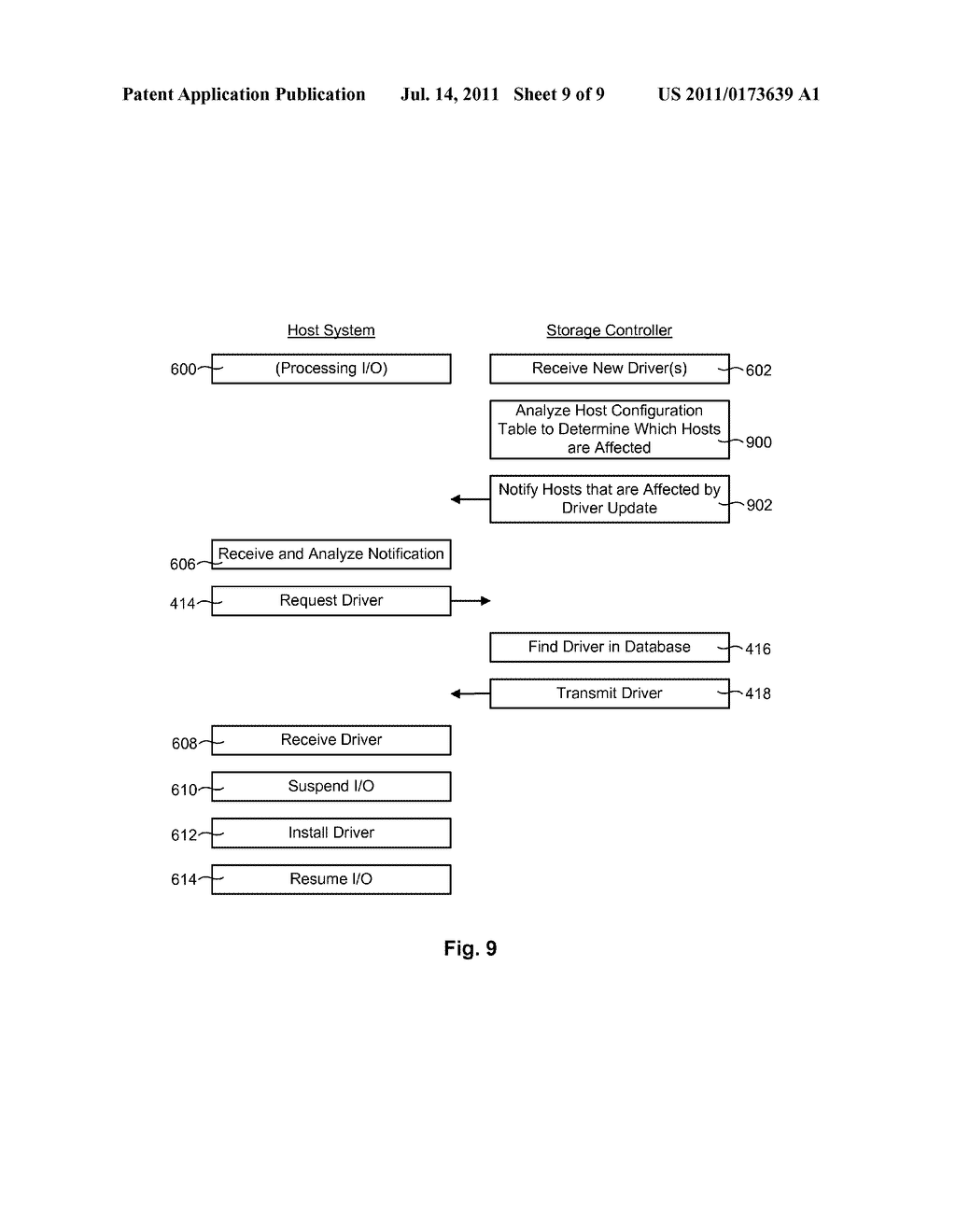 STORAGE-SYSTEM-BASED DRIVER DISTRIBUTION APPARATUS AND METHOD - diagram, schematic, and image 10