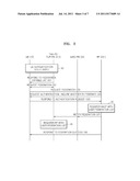 NETWORK ID BASED FEDERATION AND SINGLE SIGN ON AUTHENTICATION METHOD diagram and image