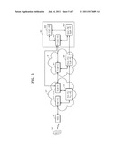 NETWORK ID BASED FEDERATION AND SINGLE SIGN ON AUTHENTICATION METHOD diagram and image