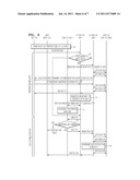 NETWORK ID BASED FEDERATION AND SINGLE SIGN ON AUTHENTICATION METHOD diagram and image