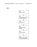 METHOD AND APPARATUS FOR PROVIDING A SPECIFIC USER INTERFACE IN A SYSTEM     FOR MANAGING CONTENT diagram and image